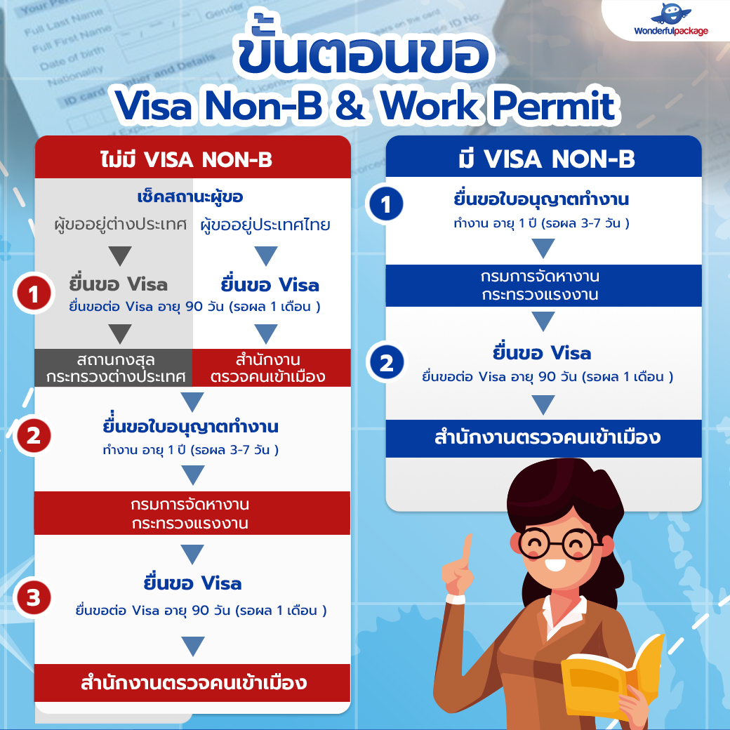 Work Permit & Visa Non-B รับทำใบอนุญาตทำงานที่ไทย และ วีซ่าธุรกิจ